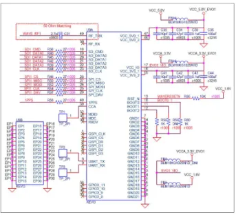 Fig.  4. Block  diagram  of  NXP  i.MX6Q  functions[9].