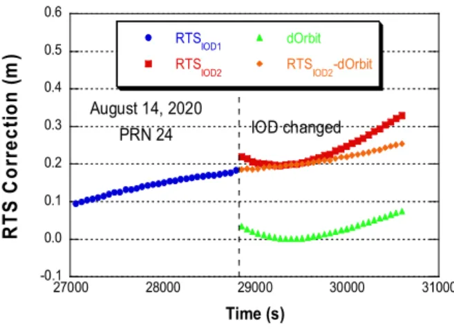 Fig.  5.  The  absolute  mean  of  the  RTS  orbit  prediction  errors  for  each  fitting  range  and  polynomial  order.