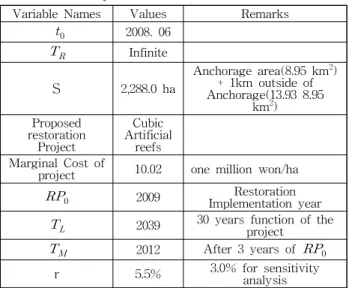 Table 4 Summary of variables used in HEA