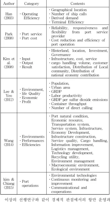 Table 2 SuPorts partnership