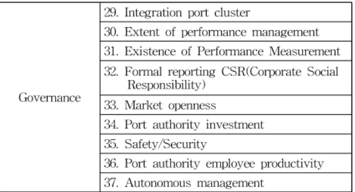 Table 8 PPRISM performance evaluation index(5)