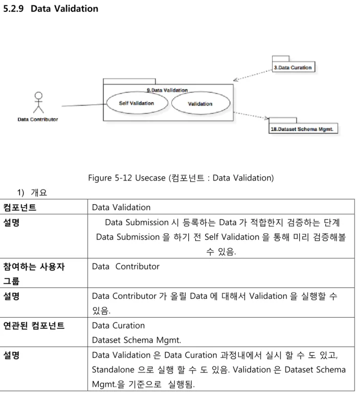 Figure 5-12 Usecase (컴포넌트 : Data Validation)  1)  개요 
