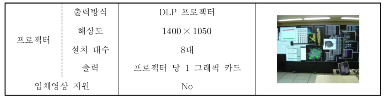 표 의 사양