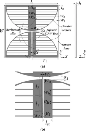 Fig. 1. Geometry of proposed compact wideband loop  antenna with horizontal slits: (a) whole view, (b)  CPW feed line.