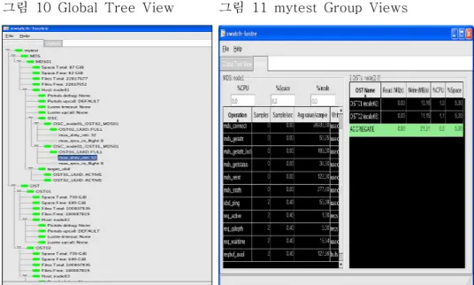 그림 10 Global Tree View 그림 11 mytest Group Views