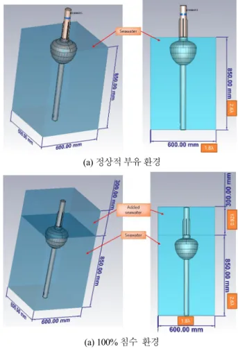 그림  3.  PCB 패턴 안테나의 구조