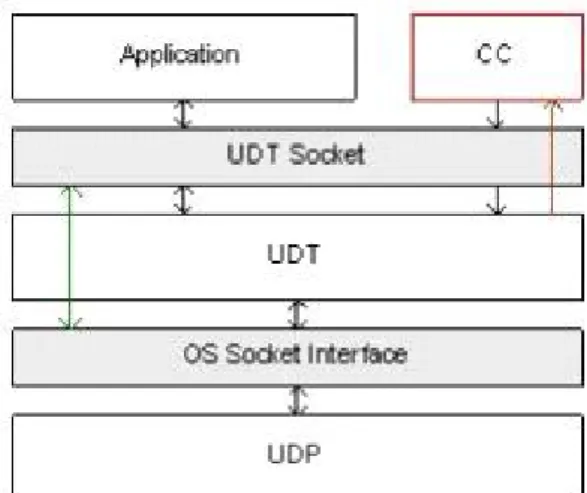 그림  3  UDT  Process  &amp;  Structure