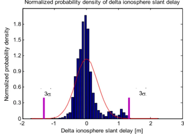 Fig. 6 shows an example of delta ionospheric slant delay probability density distribution with 3s threshold having a similar concept with the delta tropospheric slant delay in network RTK environment(Yoo, 2011)
