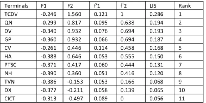 Table 8 Evaluation scores