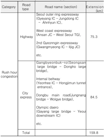 표  1.  주요  정체  구간[2]