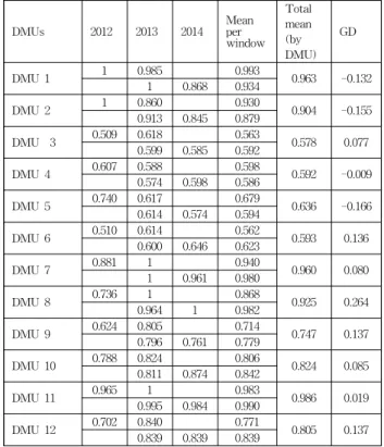Table 2 Summary statistics