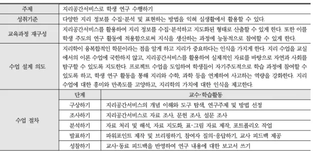 표 1. 수업 설계 개요 주제 지리공간서비스로 학생 연구 수행하기 성취기준 다양한 지리 정보를 수집･분석 및 표현하는 방법을 익혀 실생활에서 활용할 수 있다