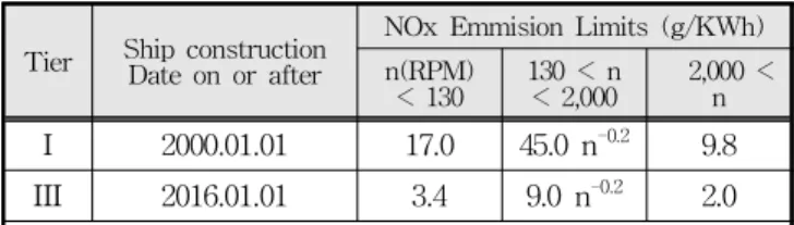 Fig. 1 Creation principle of nano bubble