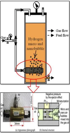 Fig. 2 Schematic view of nanobubble generator