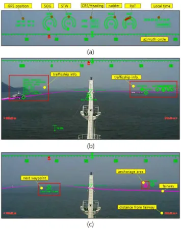 Fig. 6 Screenshot of experiments, (a) simulation test, (b) sea test
