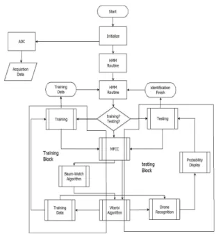 그림  22.  테스트패스  기능정의  Fig. 22. Test pass function definition.