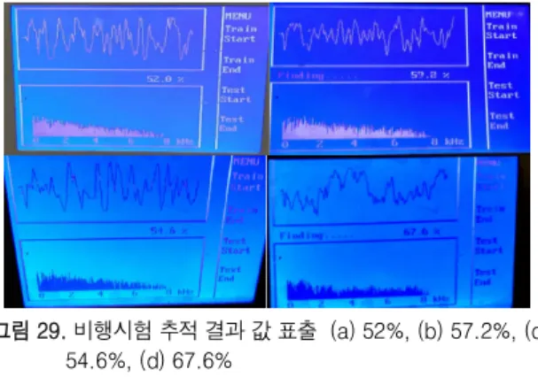 그림 29. 비행시험 추적 결과 값 표출  (a) 52%, (b) 57.2%, (c)  54.6%, (d) 67.6%