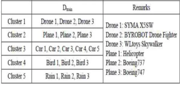 Table 1. HMM-based drone sound recognition procedure.