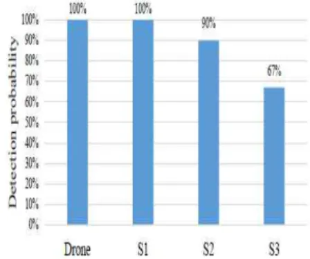 Table 2. Experimental results for noise-free speech recognition.
