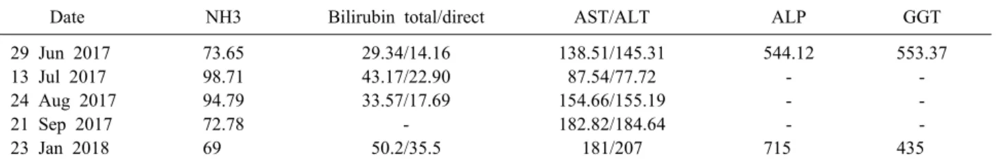 Table 1. Classification of extrahepatic portal-caval shunts after Morgan-Superina 3 Type 1: end-to-side porto-caval shunt 