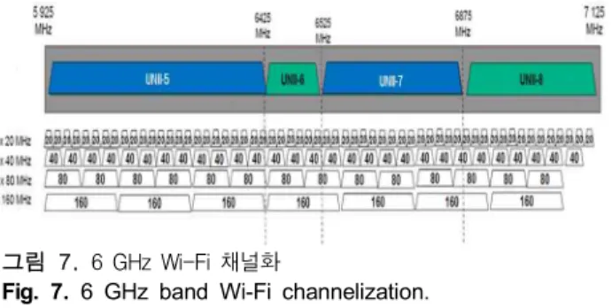 Fig.  7.  6  GHz  band  Wi-Fi  channelization.