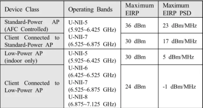 Table  6.  Summary  of  power  requirements  in  6  GHz.