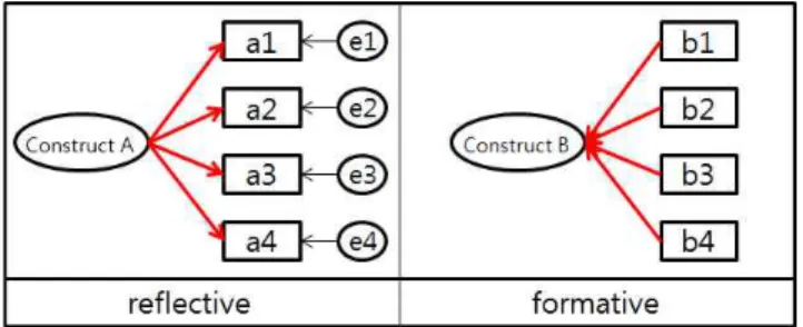 Table 1 Operational definition