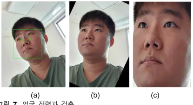 Fig.  7.  Face  Alignment  and  detection.
