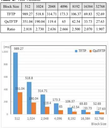 Fig.  7.  Sending  Interval  Decision  of  QuTFTP.