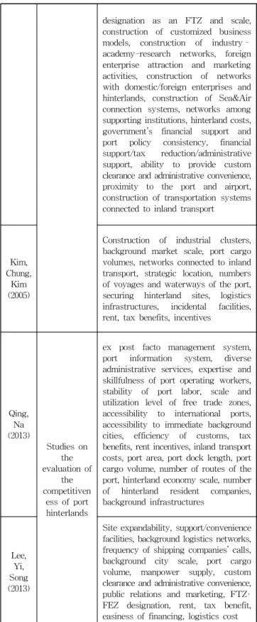 Fig. 2 Evaluation structure