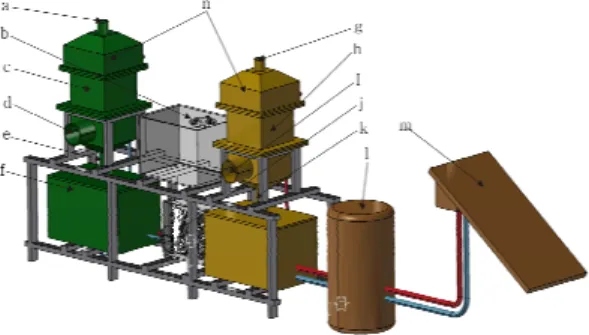 Figure 2. Three dimensional view of a solar desiccant cooling system