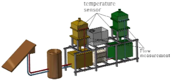 Figure 3. Instrument location in the dehumidifier experiment