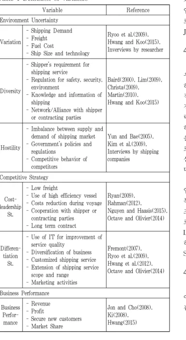 Table 1 Definition of variables