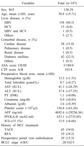 Table 2. Tumor characteristics