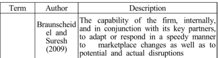 Fig. 1 Process of system risk analysis