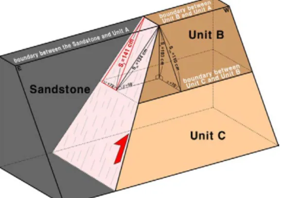 Fig. 7. Schematic diagram showing the deduction of the  true displacement (modified from Xu et al., 2009; Lee  et al., 2017).초에 제4기 이전에 기반암 내에 기존에 발달한 단층들(F1, F2)이 존재하였으며, 지진 휴지기 동안 Unit C가 기반암과 Unit D를 부정합으로 피복하며 퇴적되었다(그림 6a)