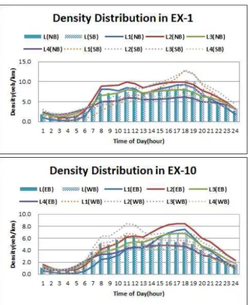 Fig. 5 Travel time distribution in expressways