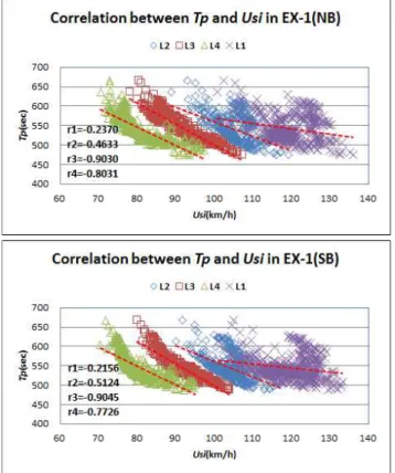 Fig. 7 Correlation of      in EX-10