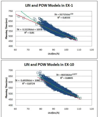 Fig. 9 Development of correlation models