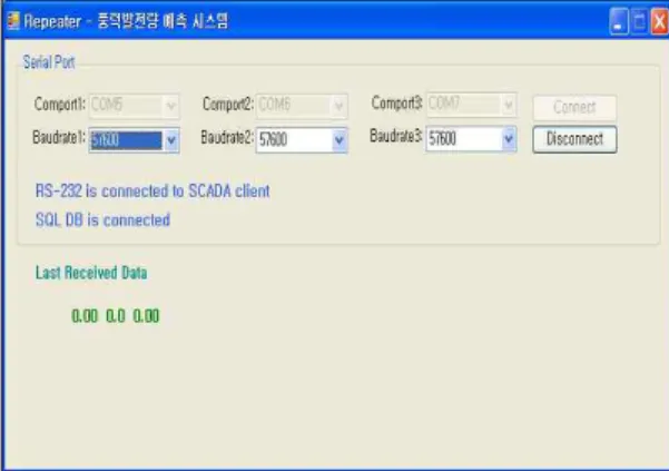 표 1. 테이블 명 및 관련 내용