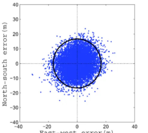 Fig. 8 2drms smoothing error,   