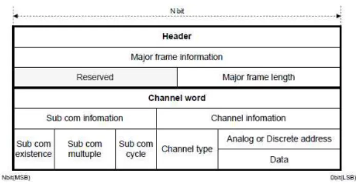 Fig.  1.  Structure  of  ROM  channel  word
