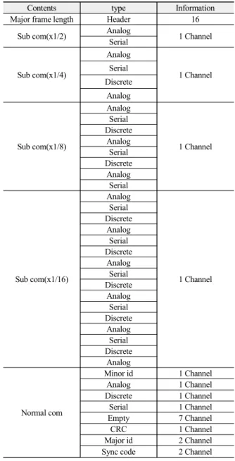 Table  2.  Channel  information  for  simulation 