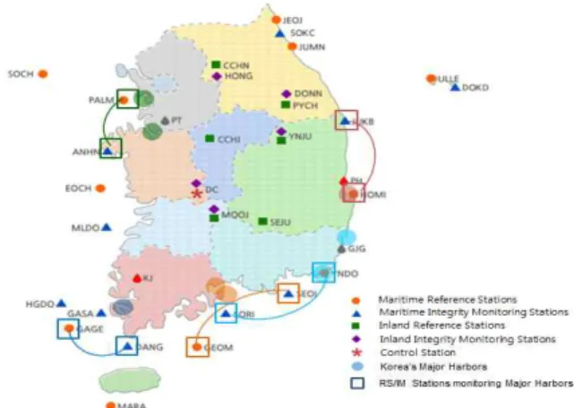 Fig. 1 The DGPS facilities and major habors on Korea 감시국은 기준국으로부터 일정한 거리가 떨어진 지점에서 기 준국 신호를 상시 감시하여 보정정보의 품질이나 보정 후 측 위성능이 한계치를 벗어나면 경보 메시지를 중앙사무소에 전 달한다