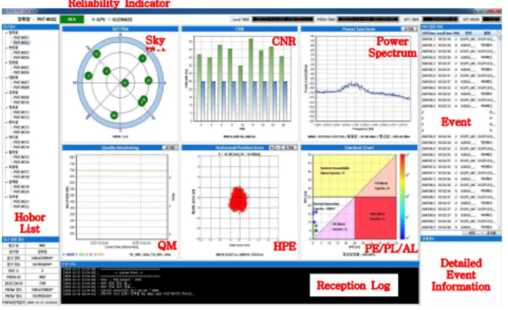 Fig. 6 Monitoring on PNTM Server