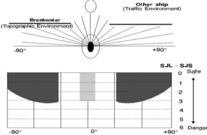 Fig. 7 ESA Schematic figure(Park, 2007)