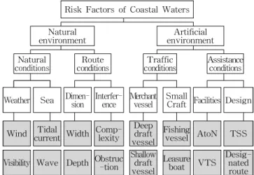 Table 3 Comparison on risk factors of 3 countries