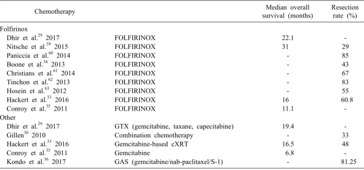 Table 1. Median overall survival and resection rates after utilizing chemotherapy as treatment modality