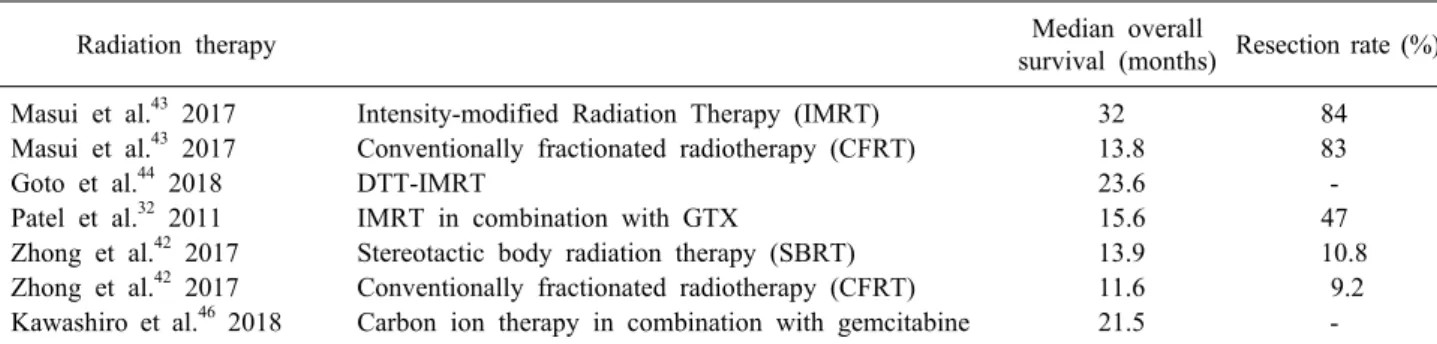Table 2. Median overall survival and resection rates after utilizing radiotherapy as treatment modality