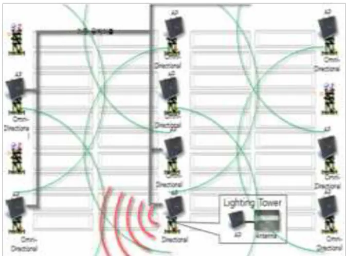 Fig. 1 Building wireless AP